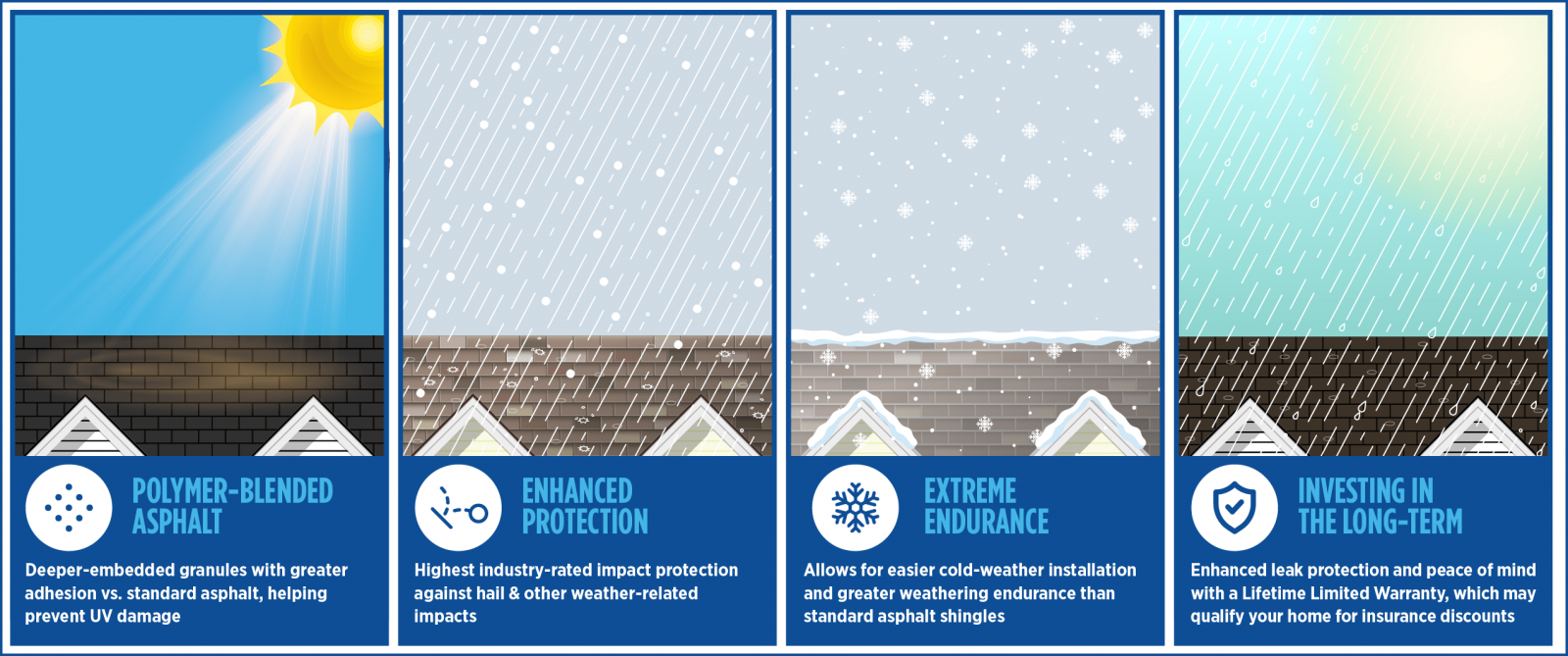 G3 Roofing Images