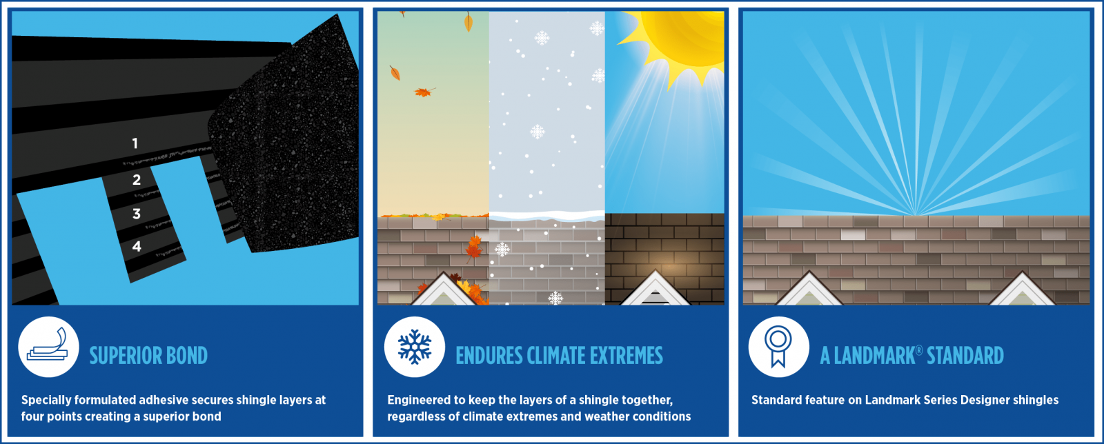G3 Roofing Images