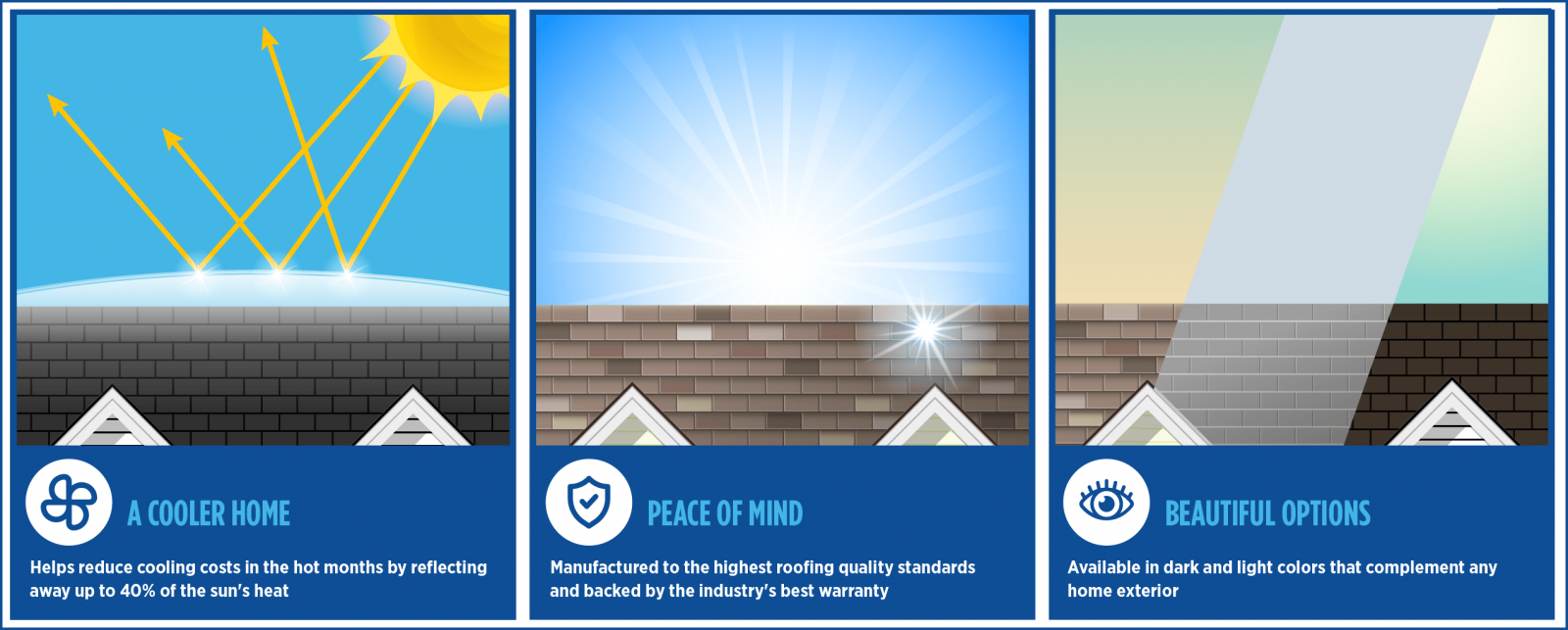 G3 Roofing Images